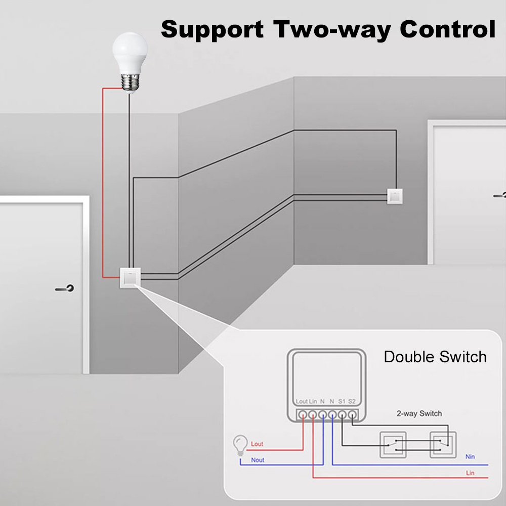 Manhot ZigBee 3.0 schakelmodul - Smart Home Switch recensie en prijs