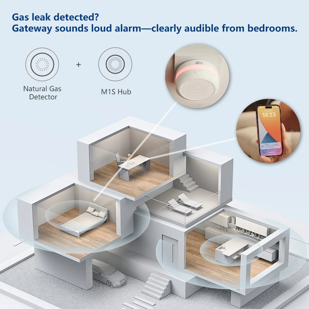 Aqara Aardgasdetector Smart Ga - Smart Home Xiaomi recensie en prijs
