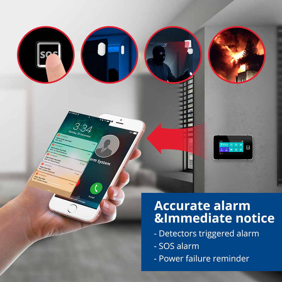 CORINA G60B WIFI GSM Alarmsyst - Home Automation Kit recensie en prijs