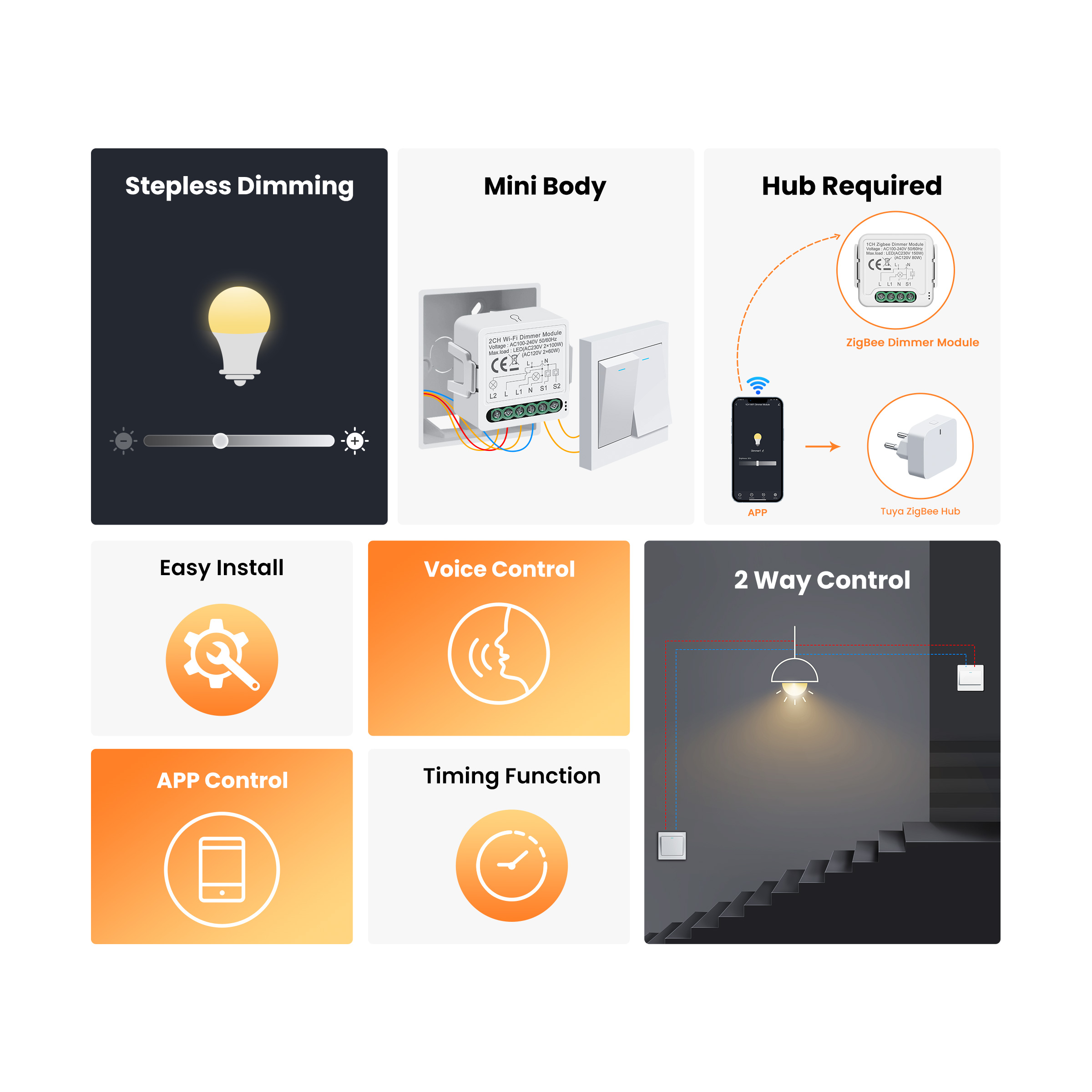 GIRIER Tuya Smart WiFi ZigBee  - Smart Home Switch recensie en prijs
