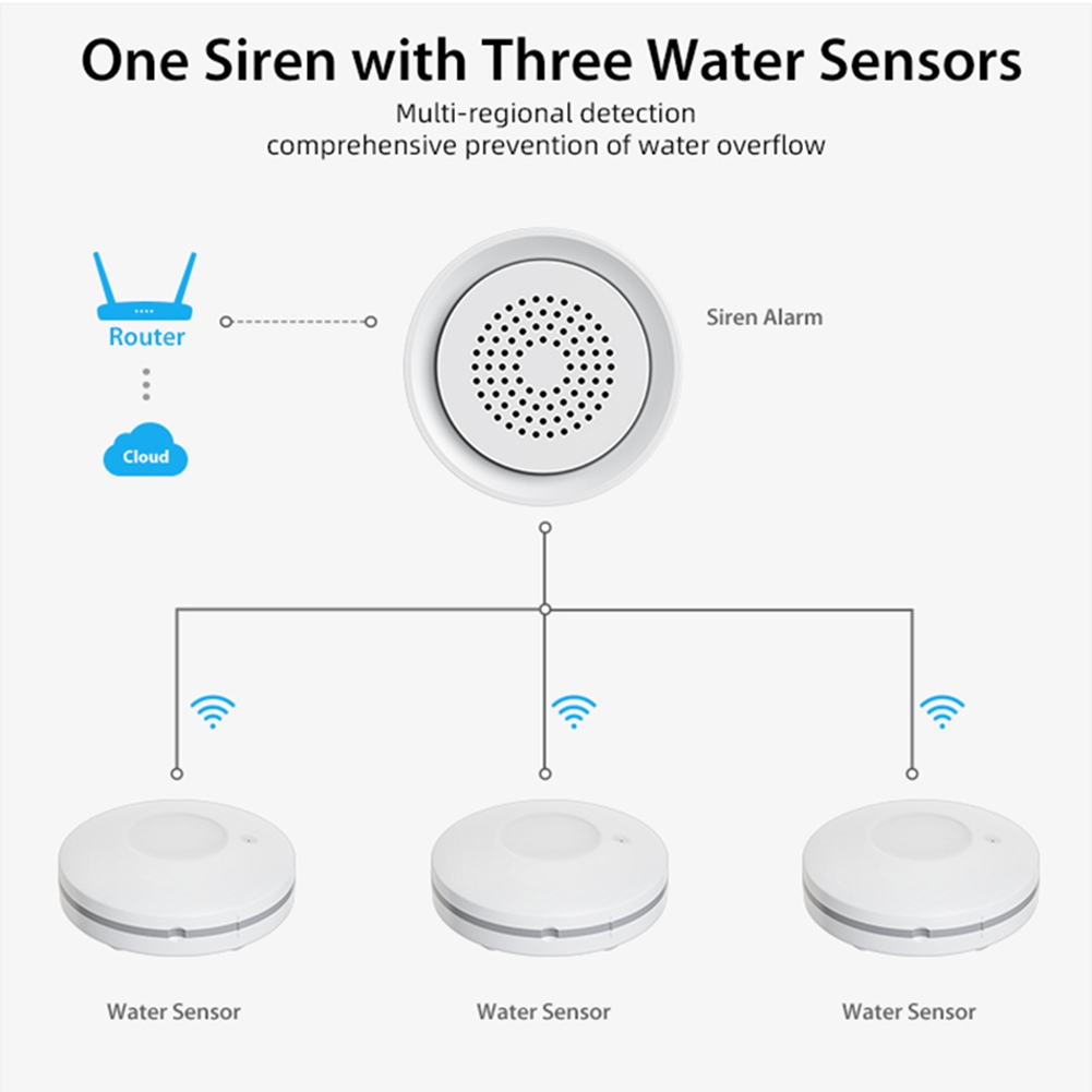 PHILE-Home Automation Wifi Wat - Home Automation Kit recensie en prijs