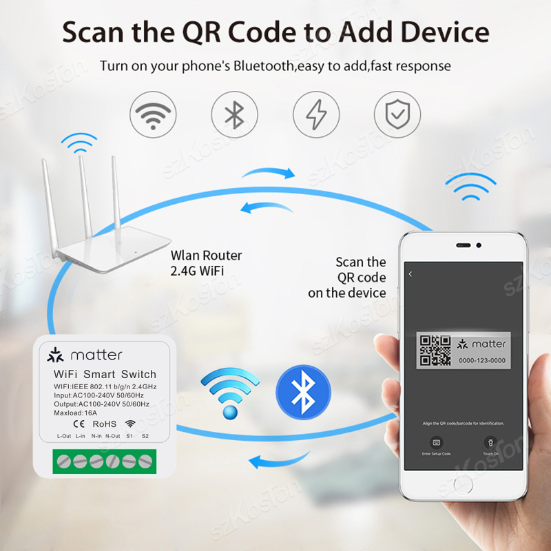 Voor Homekit Matter WiFi Smart - Home Automation Kit recensie en prijs