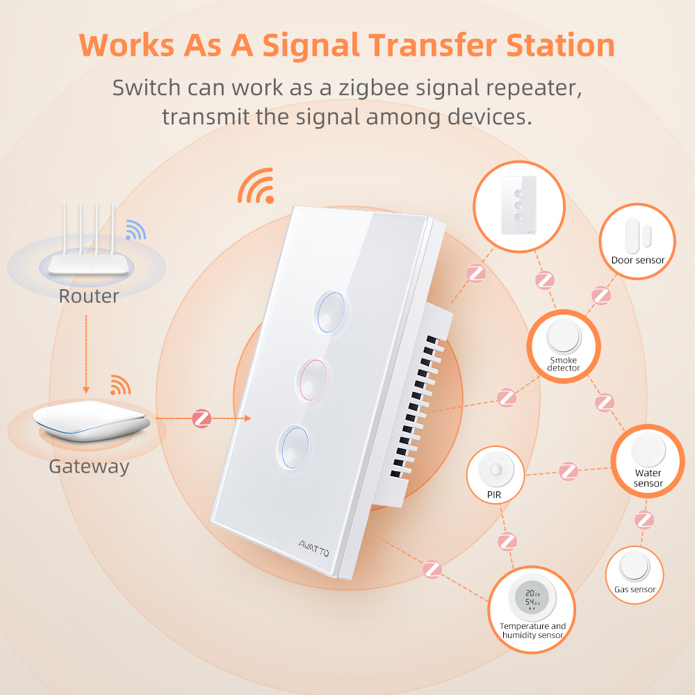 AVATTO 1/2/3/4 Gang ZigBee Sma - Smart Home Life recensie en prijs