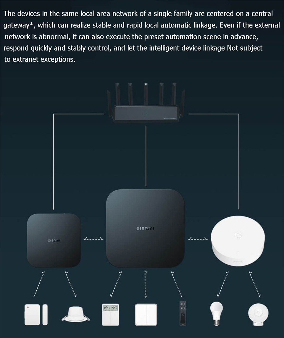 Xiaomi Smart Gateway 4 Central - Smart Home Xiaomi Hub recensie en prijs