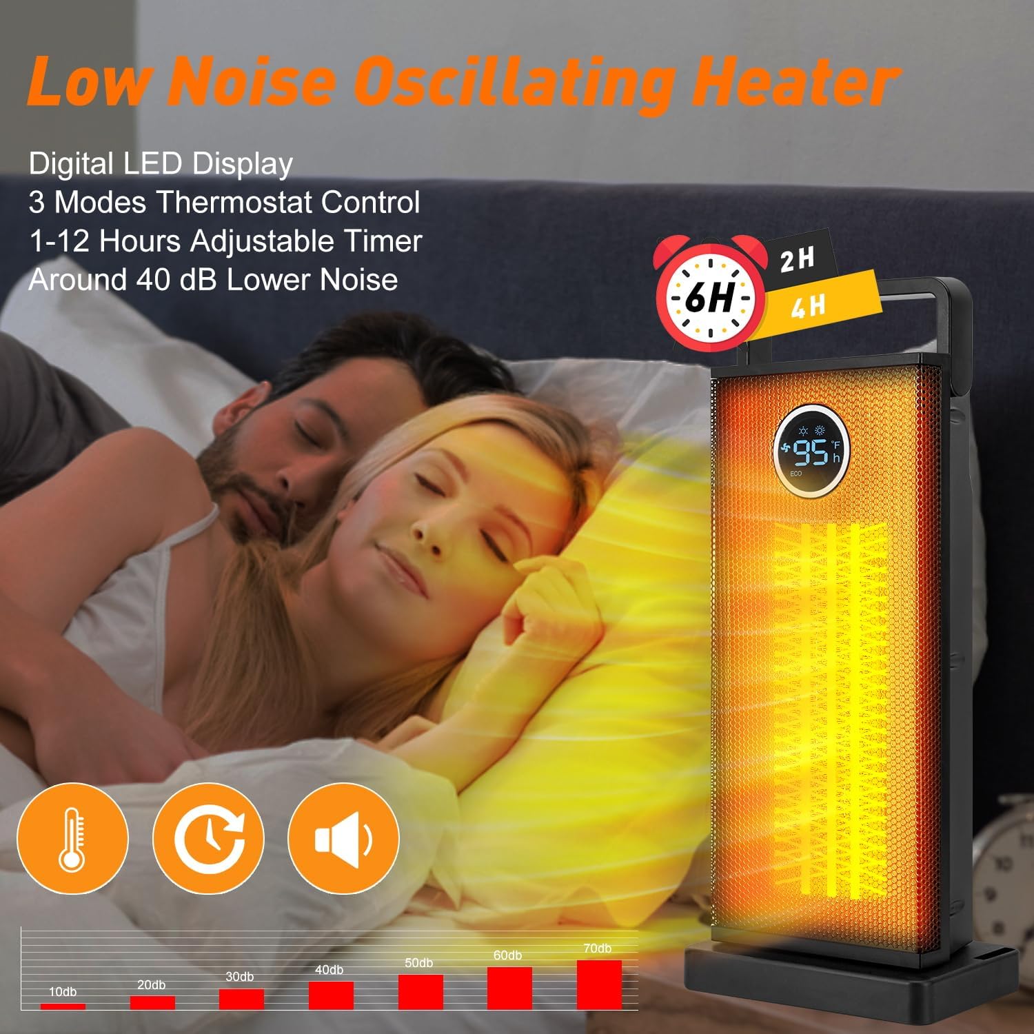 Kamerverwarming 1500W Grote Dr - Smart Bathroom Fan recensie en prijs