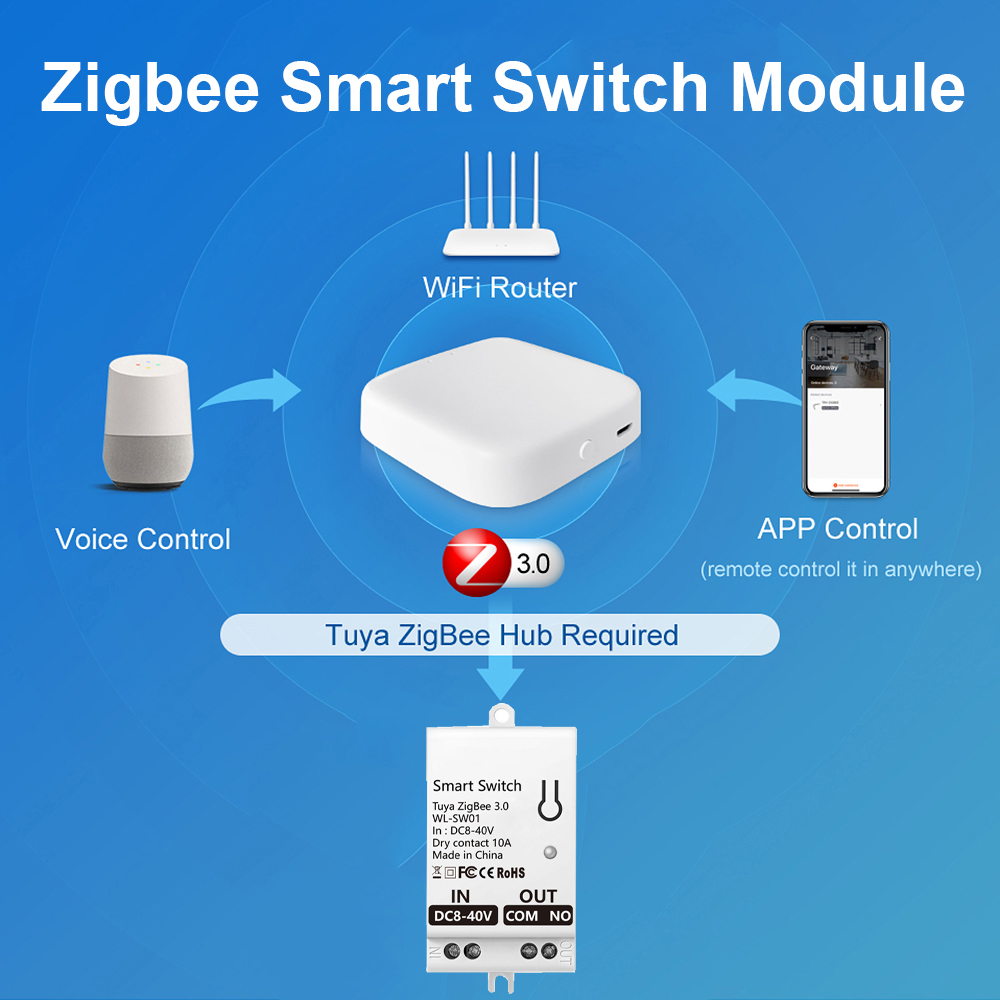Tuya ZigBee Smart Switch Modul - Smart Home Switch recensie en prijs