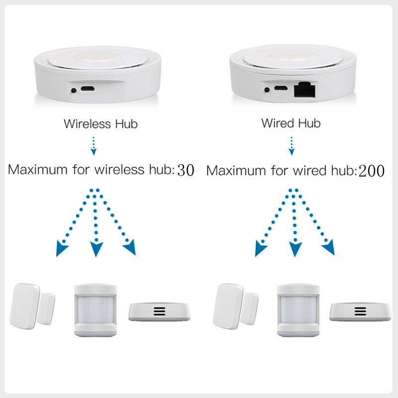 Tuya ZigBee Smart Gateway Home - Home Automation Kit recensie en prijs