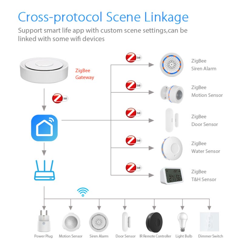 Tuya ZigBee Smart Gateway Home - Home Automation Kit recensie en prijs