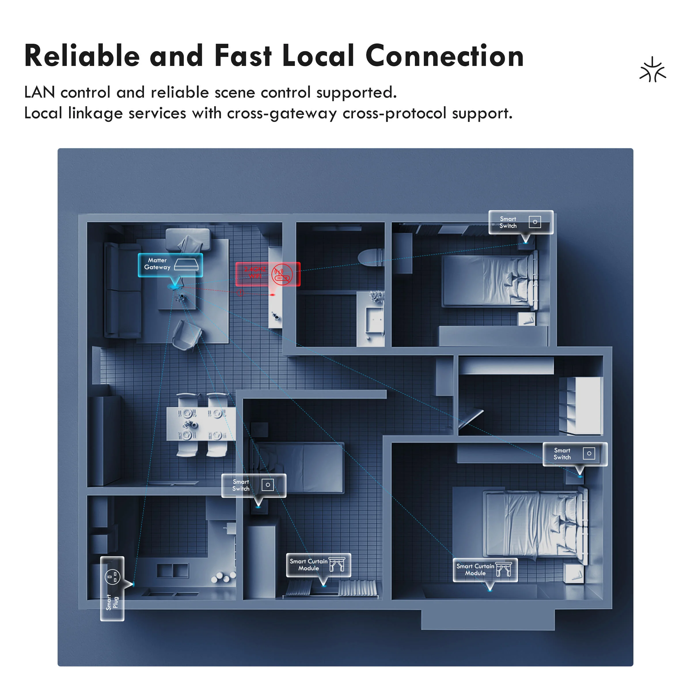 Multiplatform besturing Tuya S - Home Automation Kit recensie en prijs