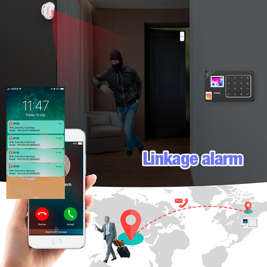 CORINA GSM 4G WiFi Alarm Bevei - Home Automation Kit recensie en prijs