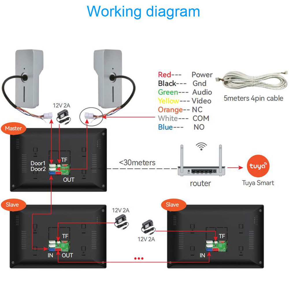 TUYA 1080P 7/10 Inch Touchscre - Smart Home Video Doorbell App recensie en prijs